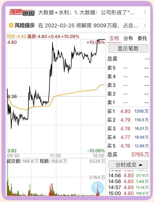 股票分析报告_京蓝科技股票技术分析_京蓝科技股票基本面分析