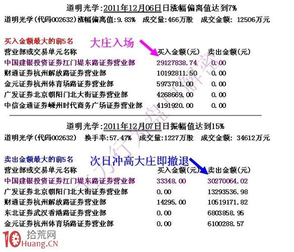 机构交易特点分析_股票中的机构是指什么_大为股份机构席位