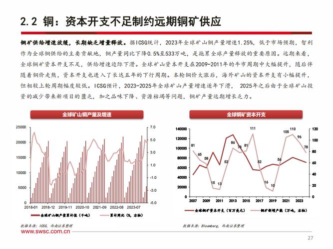 有色金属 股票钱 不好赚_中国铝业业绩增长分析_金属价格攀升 有色金属行业业绩增长 紫金矿业业绩增长分析