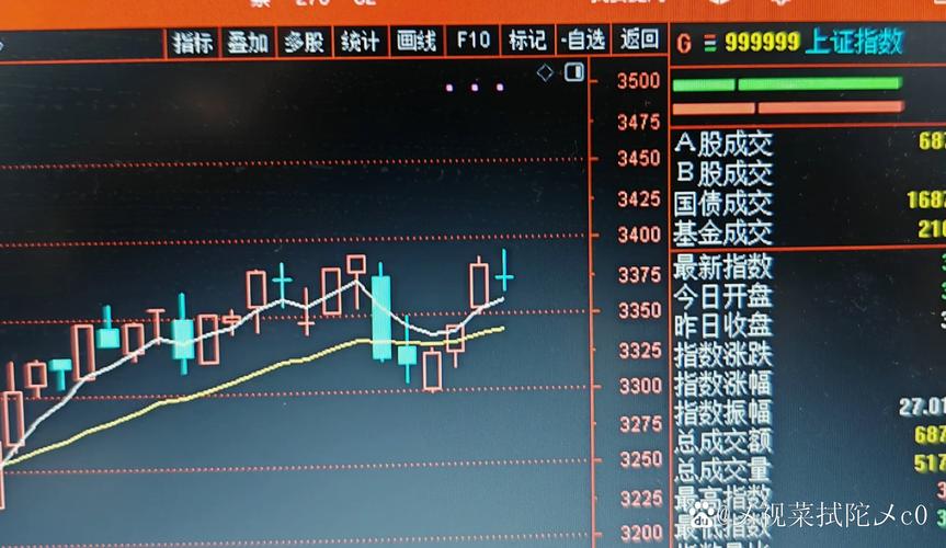 期货交易策略都有哪些_沪深两市股指震荡下跌_IF1603合约分析及操作建议