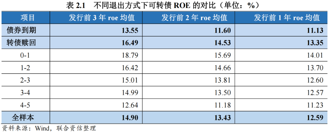 可转债信用风险_可转债赎回条款_非公开发行实施细则