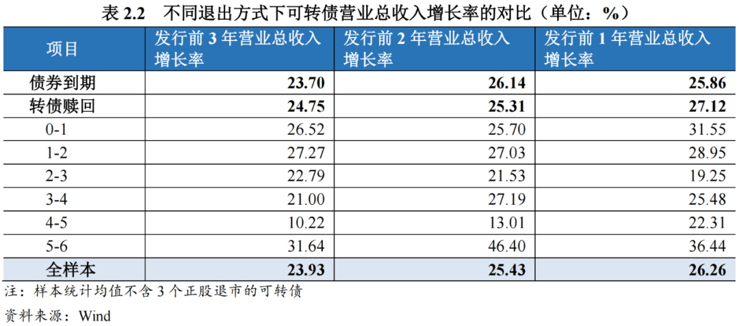 非公开发行实施细则_可转债信用风险_可转债赎回条款
