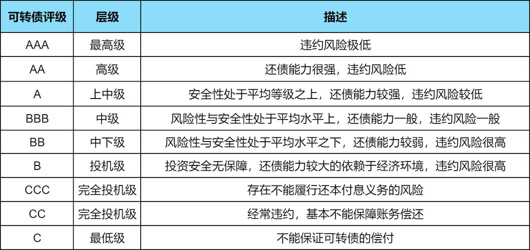 非公开发行实施细则_可转债信用风险_可转债赎回条款