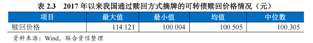可转债信用风险_非公开发行实施细则_可转债赎回条款