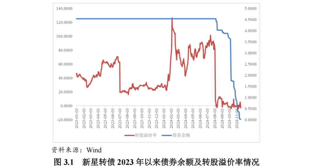 可转债信用风险_非公开发行实施细则_可转债赎回条款
