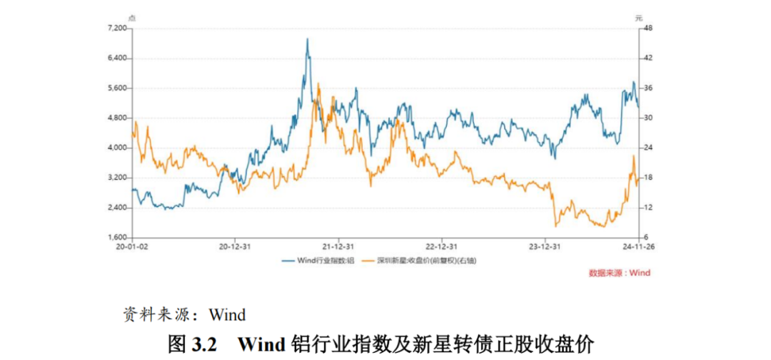非公开发行实施细则_可转债赎回条款_可转债信用风险