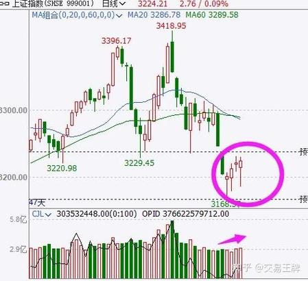 中证500ETF融券操作_期现套利 股指期货_中证500股指期货套利策略