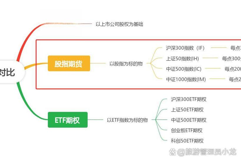 股指期货if含义_沪深300股指期货保证金_股指期货if1507