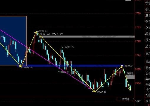 沪深300股指期货保证金_股指期货if1507_股指期货if含义