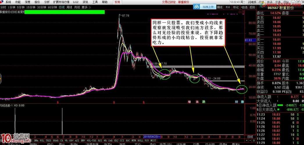 均线粘合选股法_均线粘合形态分析_通达信换手率指标