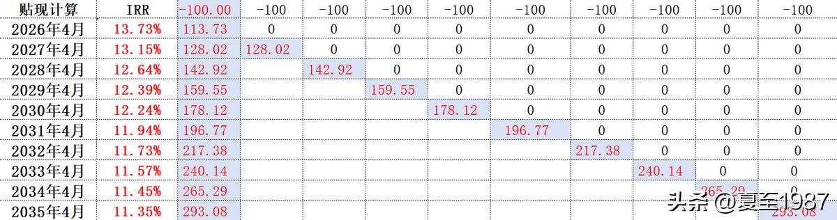PBROE估值法_excel股票累计收益率_股票估值模型