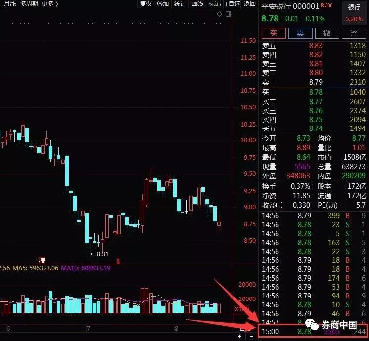 收盘集合竞价注意事项_上交所收盘集合竞价机制调整_股票中的撤单