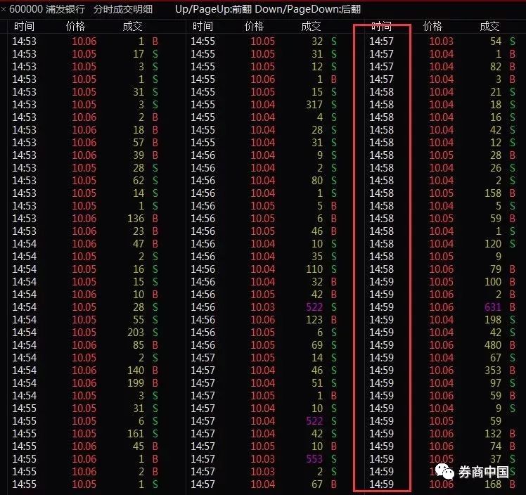 收盘集合竞价注意事项_上交所收盘集合竞价机制调整_股票中的撤单