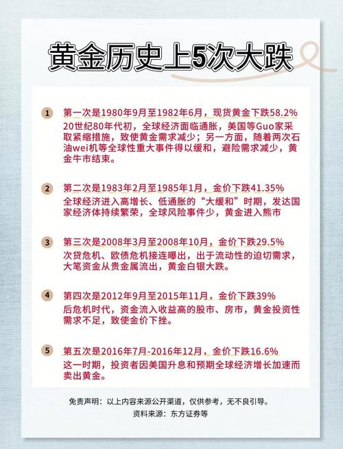 COMEX黄金期货价格走势_期货空头比多头少_黄金避险溢价分析