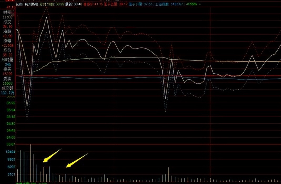 通达信换手率指标_成交手数分析_成交量指标