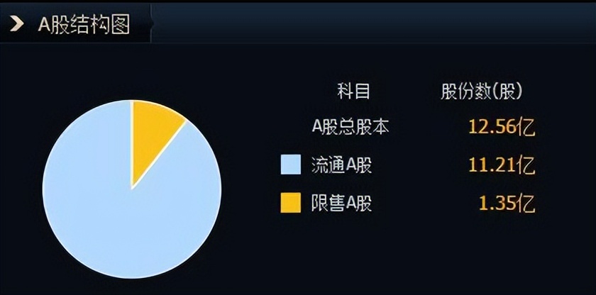 成交量指标_通达信换手率指标_成交手数分析