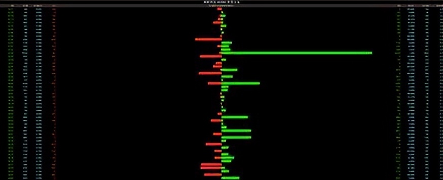 成交手数分析_通达信换手率指标_成交量指标