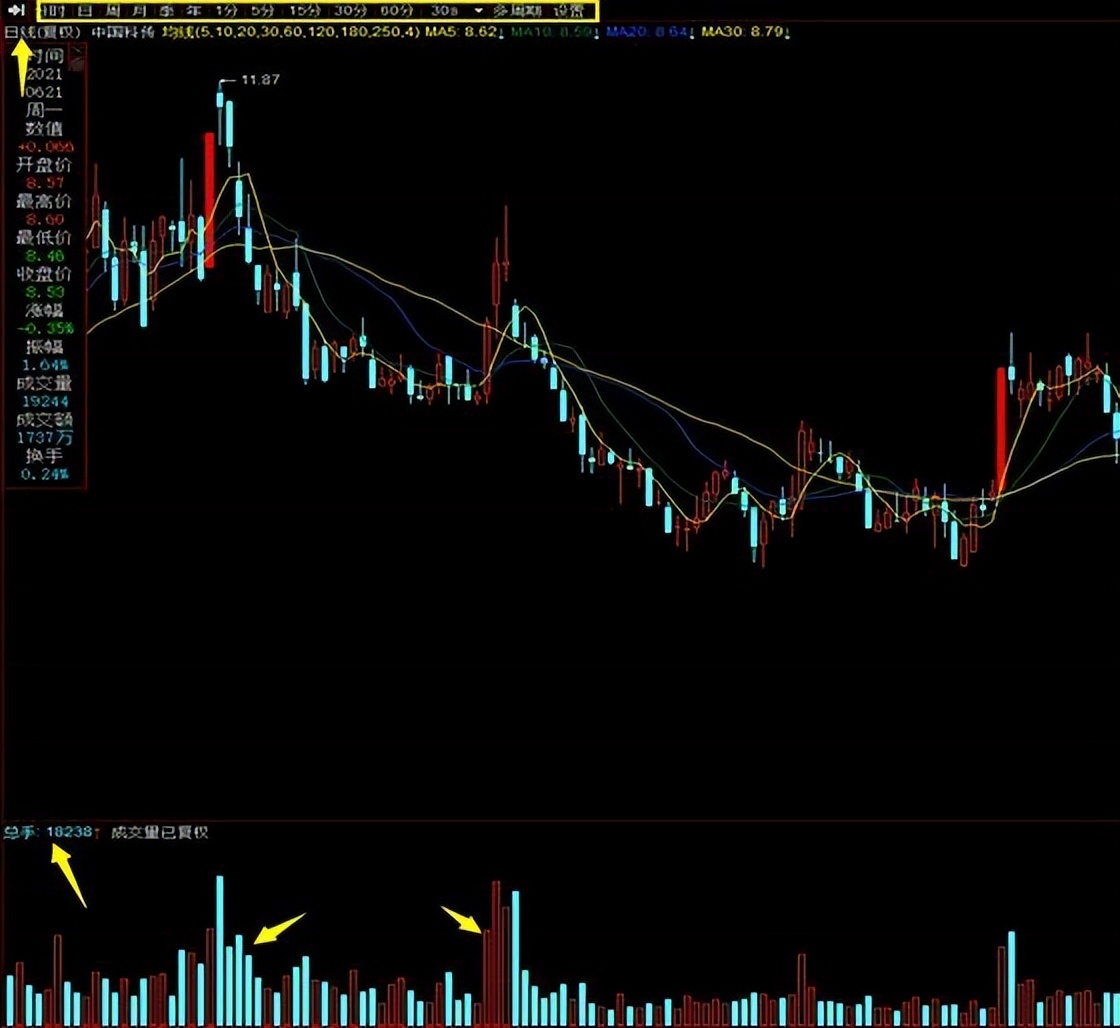 通达信换手率指标_成交量指标_成交手数分析