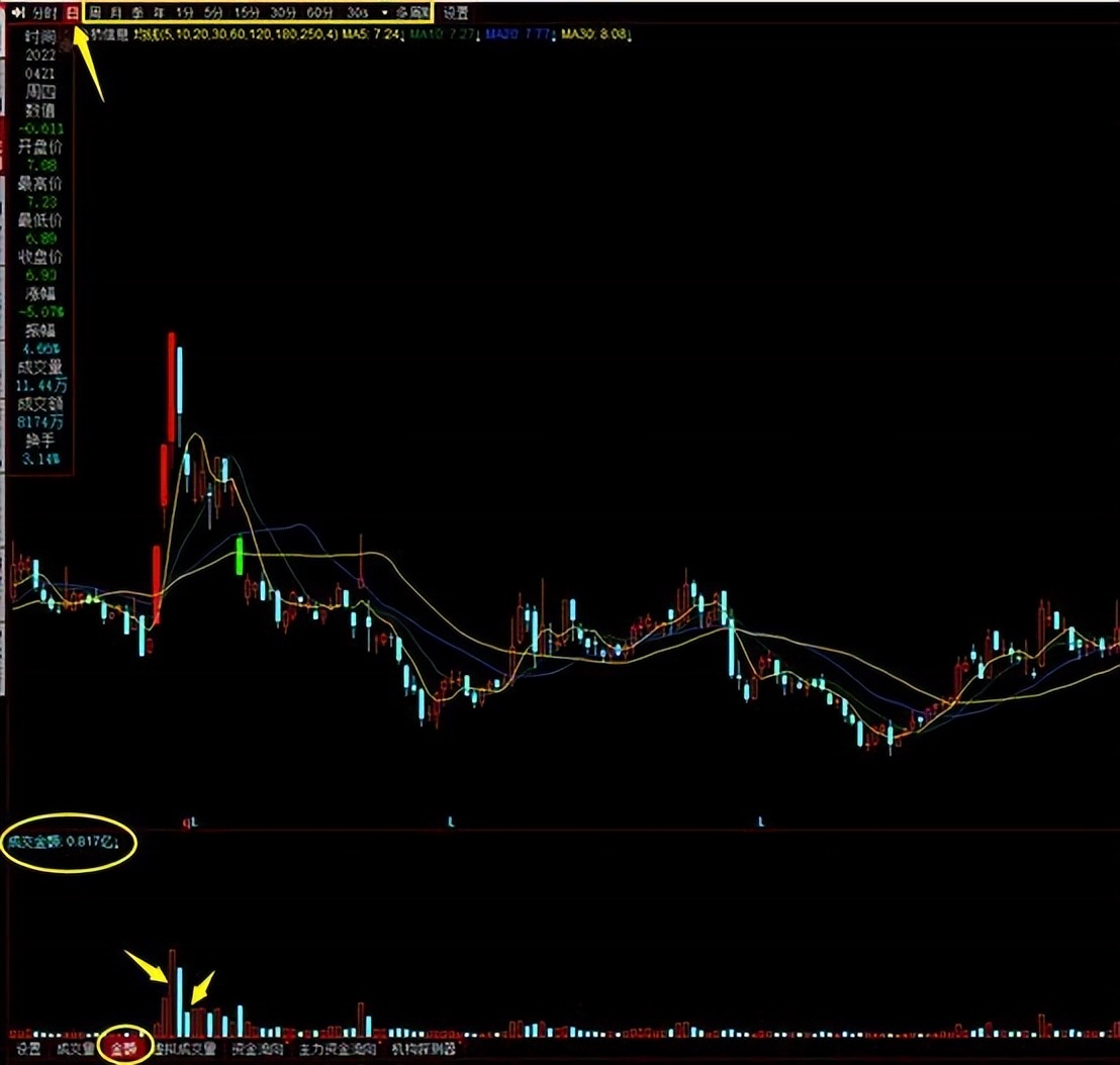 通达信换手率指标_成交量指标_成交手数分析