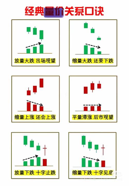 通达信换手率指标_成交量指标_成交手数分析