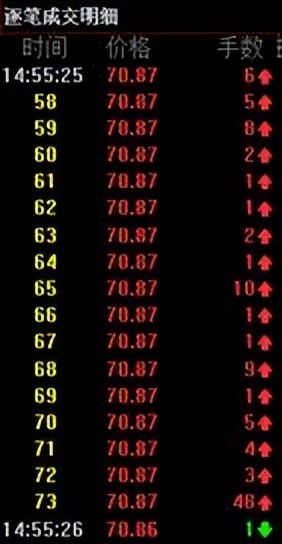 成交量指标_通达信换手率指标_成交手数分析