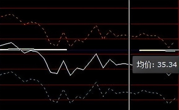 成交手数分析_通达信换手率指标_成交量指标