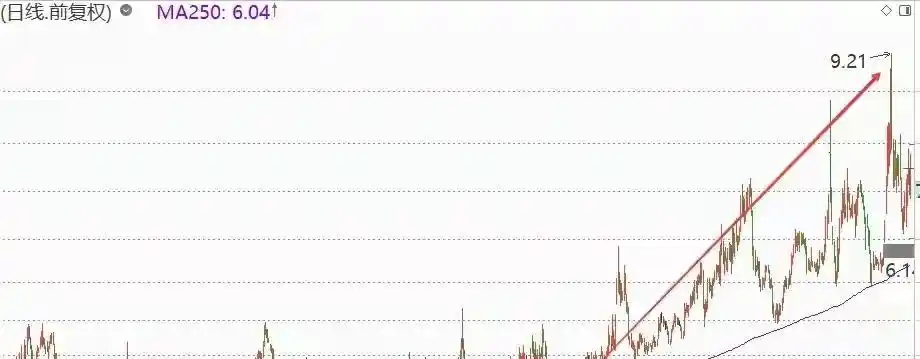 股票止盈线_A股牛市操作策略_大盘年线与止损线应用