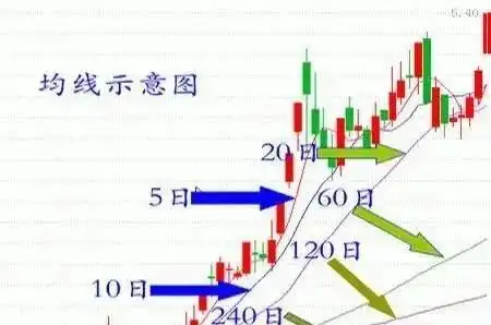 股票止盈线_A股牛市操作策略_大盘年线与止损线应用
