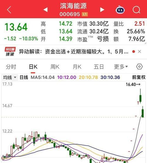 友情提示！今日四只新股发行，股市反弹一触即发？