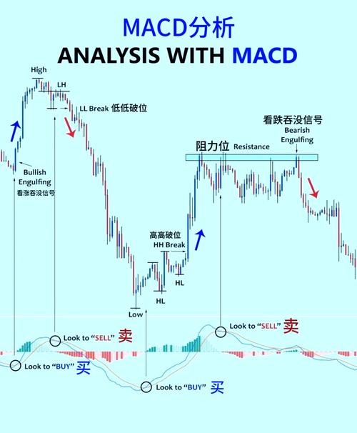 macd指标计算基准_macd将死不死选股公式_diff白线算法详解
