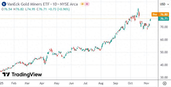 现在什么股票行情好_黄金ETF看涨期权策略_黄金矿业股投资
