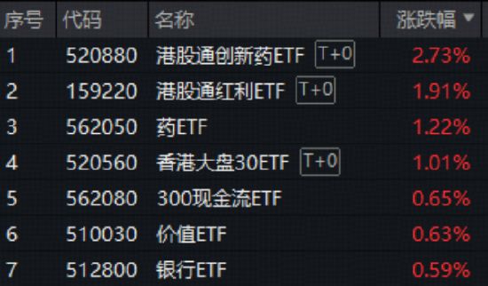 大盘股指_权重股护盘稳指数_A股市场震荡整理