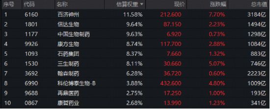 A股市场震荡整理_大盘股指_权重股护盘稳指数