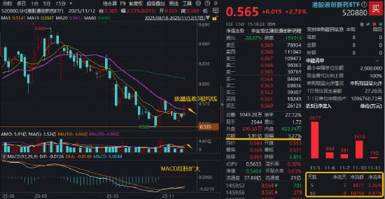 大盘股指_A股市场震荡整理_权重股护盘稳指数