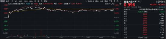 A股市场震荡整理_大盘股指_权重股护盘稳指数