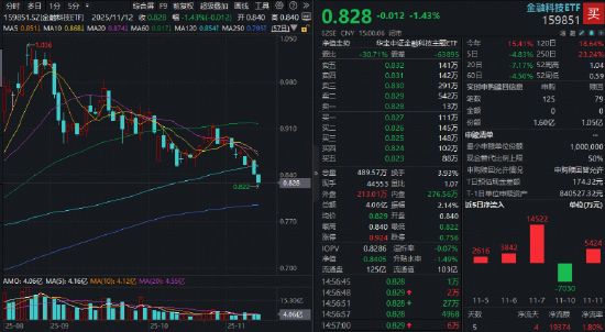 权重股护盘稳指数_A股市场震荡整理_大盘股指