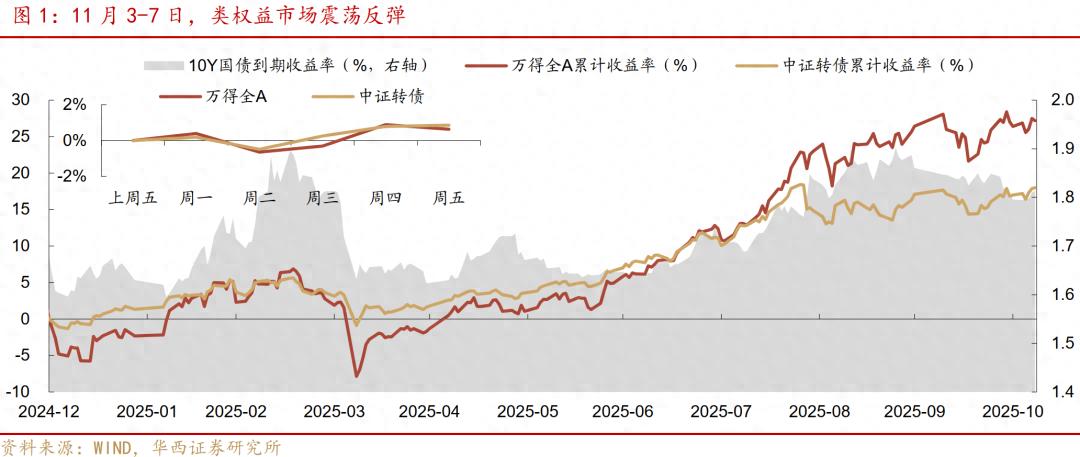 股票配售价格什么意思_新券流动性凝聚能力分析_转债市场震荡反弹行情