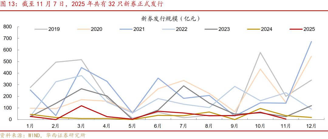 新券流动性凝聚能力分析_转债市场震荡反弹行情_股票配售价格什么意思