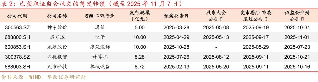 转债市场震荡反弹行情_股票配售价格什么意思_新券流动性凝聚能力分析