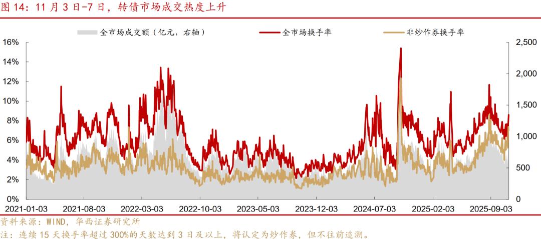 新券流动性凝聚能力分析_转债市场震荡反弹行情_股票配售价格什么意思