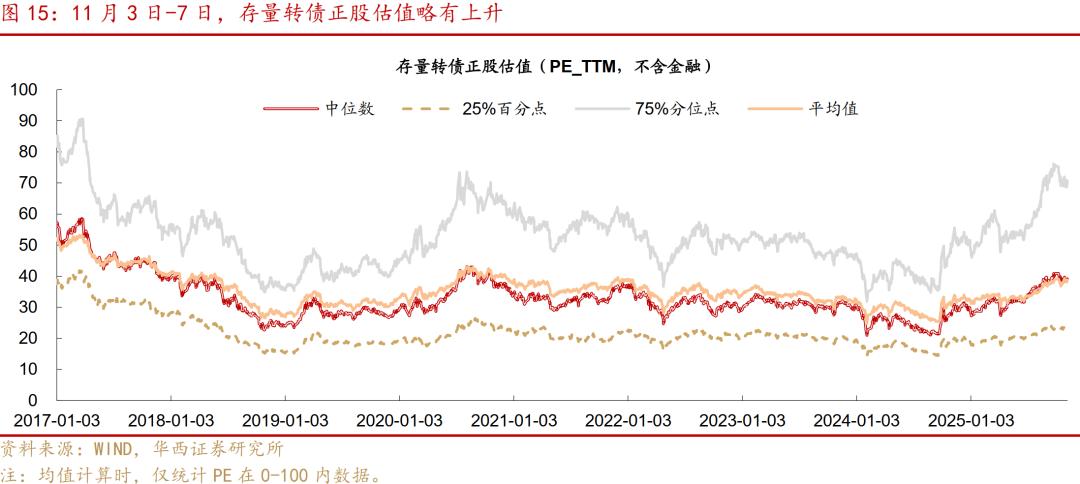 股票配售价格什么意思_转债市场震荡反弹行情_新券流动性凝聚能力分析