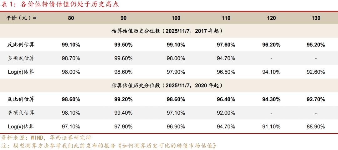 转债市场震荡反弹行情_新券流动性凝聚能力分析_股票配售价格什么意思