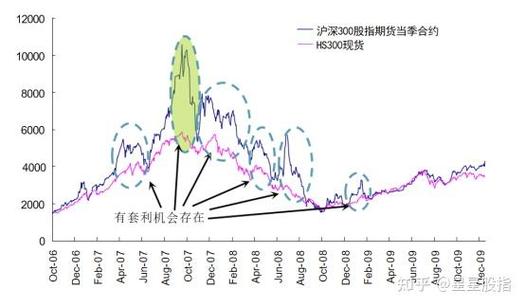 股指期货交易规则调整及新规影响，与期货跨期套利策略有关吗？
