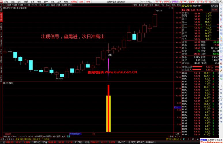 短线选股秘籍：通达信今买明卖超短线预警股池指标解析