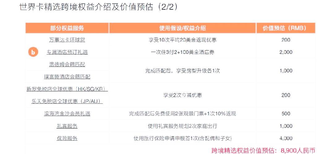 信用卡一天刷六次能免年费吗_信用卡年费减免政策2015_各大银行信用卡年费减免对比
