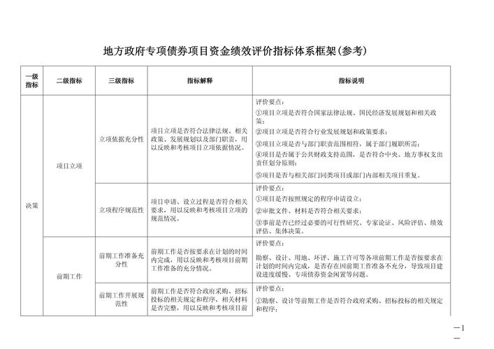 泰安市财政重点绩效评价政策_单位整体支出绩效评价报告_泰安市财政绩效管理项目