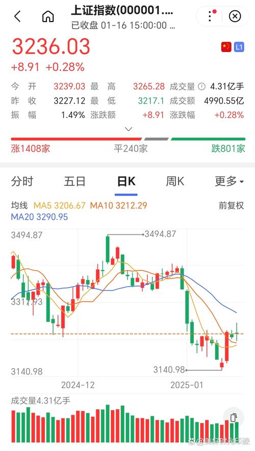 日K线分析 IF1502合约_期货交易策略都有哪些_PP1505合约 PTA1505合约