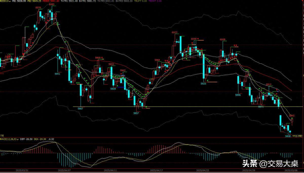 破位后交易策略_胜率最高交易策略_专业投机原理目录