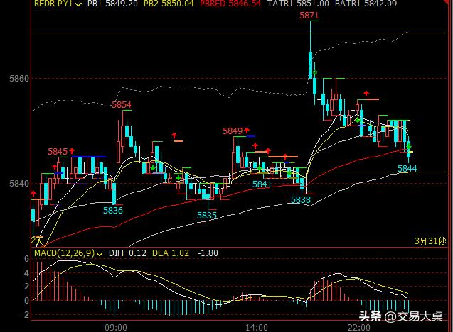 胜率最高交易策略_专业投机原理目录_破位后交易策略