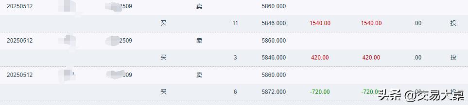 专业投机原理目录_胜率最高交易策略_破位后交易策略